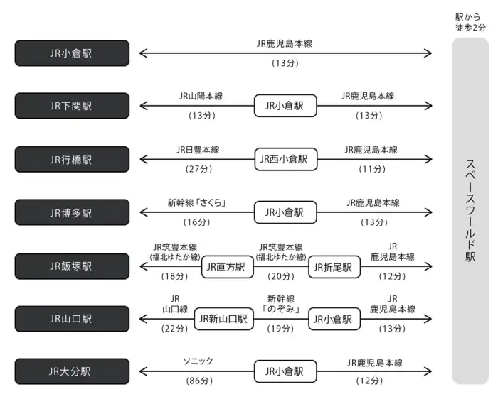 福岡の博多だけで買い物をするのはもったいない!北九州の「THE OUTLETS KITAKYUSHU」は、西日本最大級のショッピング天国で、家族連れなら一日中楽しめます。